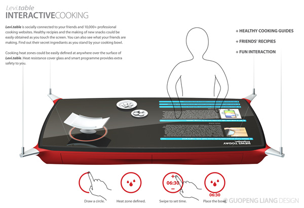 Levi-table Interactive Cooking
